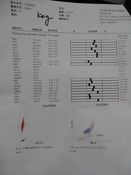 103.12.16coffee健檢+眼睛長一顆