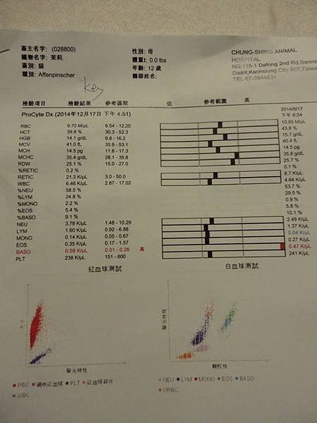 103.12.17茉莉健檢-脾臟長5顆東西