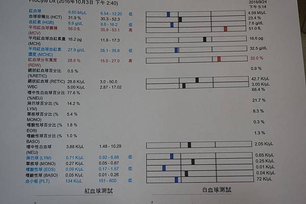 105.10.03小雪+血檢