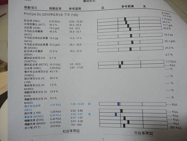 104.06.03小雪術前檢查