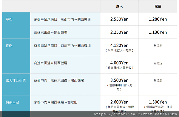 關西機場機場巴士價格.png