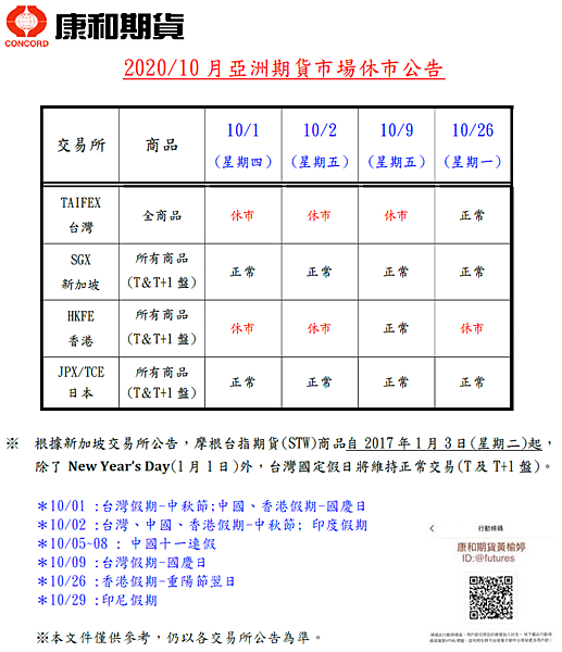 10月亞洲休市.png