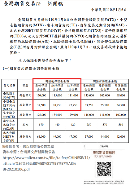 0107調高保證金.png