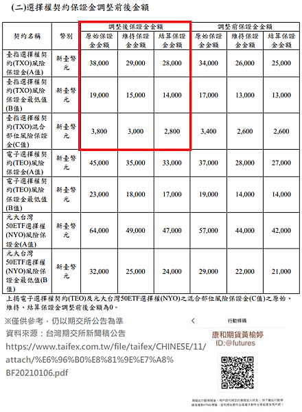 0107調高保證金1.png