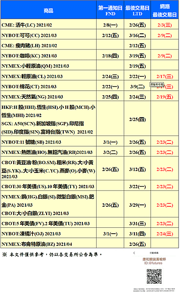 2月最後交易日.png