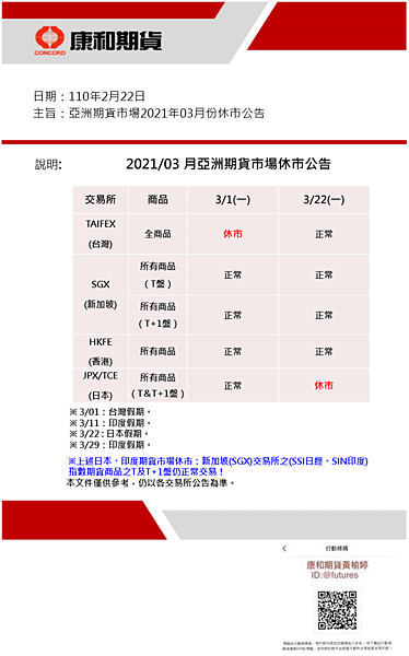 3月亞洲市場休市.png