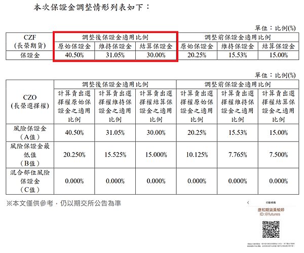 長榮保證金調整.png