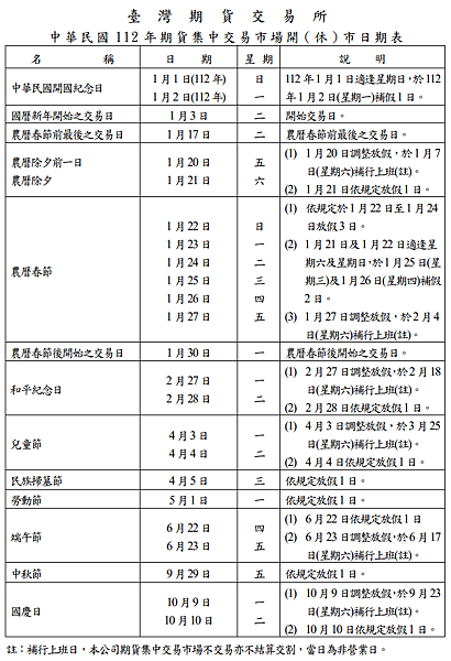 2022台灣期貨休市.png