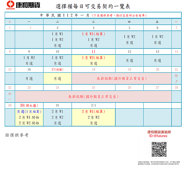 112年1月_選擇權每日可交易契約一覽表.png