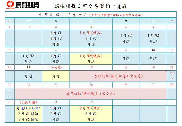 112年1月_選擇權每日可交易契約一覽表.png