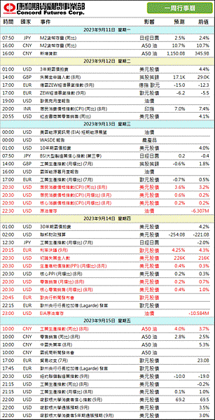 2023年‼️本週 #財經行事曆/期貨選擇權開戶/期貨營業員