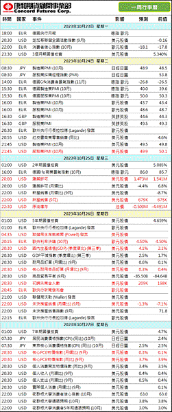 2023年‼️本週 #財經行事曆/期貨選擇權開戶/期貨營業員