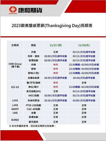 【休市公告】2023/11/23~11/24歐美盤感恩節(T