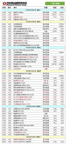 2023年‼️本週 #財經行事曆/期貨選擇權開戶/期貨營業員