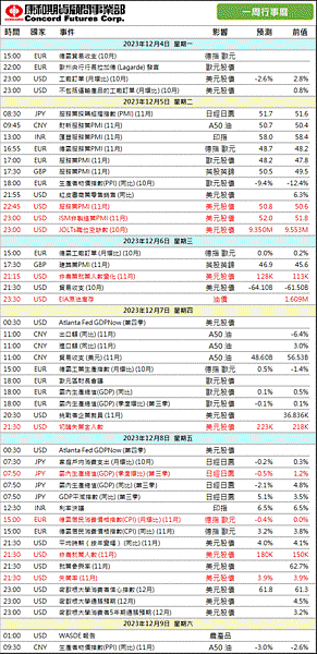 2023年‼️本週 #財經行事曆/期貨選擇權開戶/期貨營業員