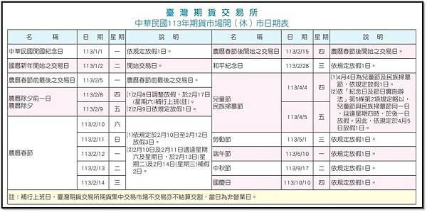 【休市公告】113年交易市場行事曆/期貨選擇權開戶/期貨營業