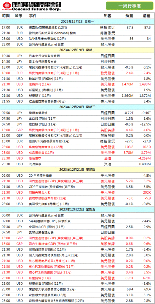 2023年‼️本週 #財經行事曆/期貨選擇權開戶/期貨營業員