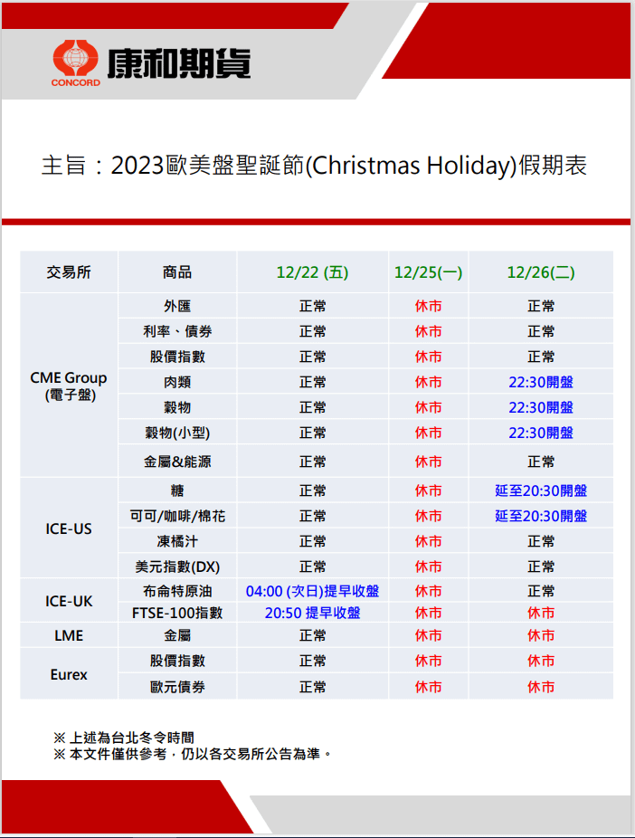 【休市公告】2023歐美盤聖誕節(Christmas Hol