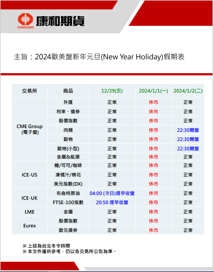 【休市公告】2024歐美盤新年元旦(New Year Hol