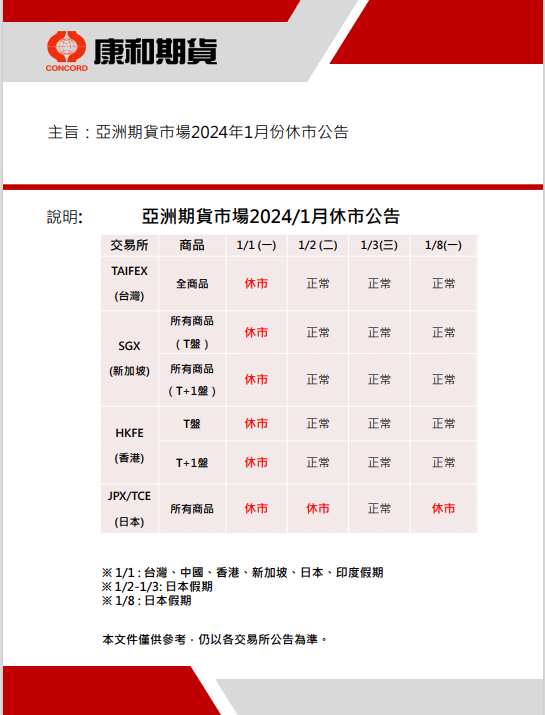 【休市公告】亞洲期貨市場2024年1月/期貨選擇權開戶/期貨