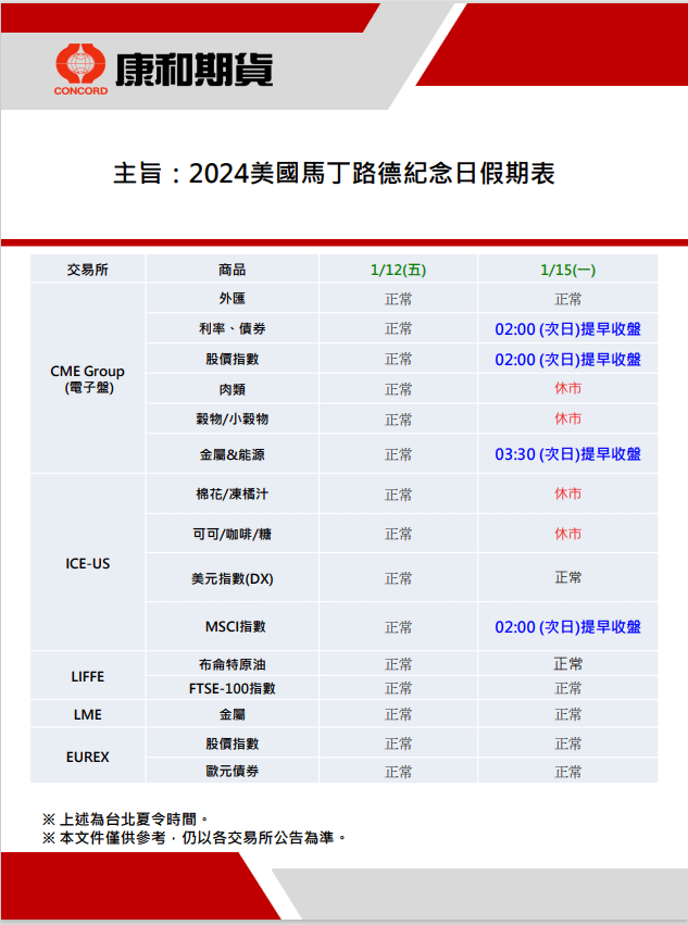 【休市公告】2024美國馬丁路德紀念日假期表/期貨選擇權開戶