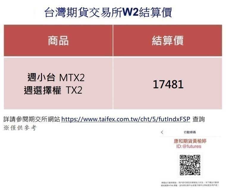 2024/01/10(三)台灣期交所1月W2結算價/期貨盤後