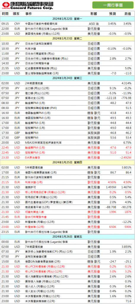 2024年‼️本週 #財經行事曆/期貨選擇權開戶/期貨營業員