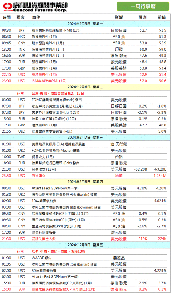 2024年‼️本週 #財經行事曆/期貨選擇權開戶/期貨營業員