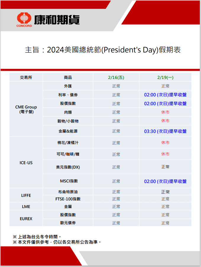 【休市公告】2024/02/19(一)美國總統節(Presi