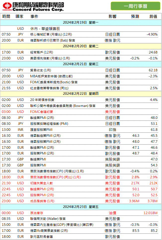 2024年‼️本週 #財經行事曆/期貨選擇權開戶/期貨營業員