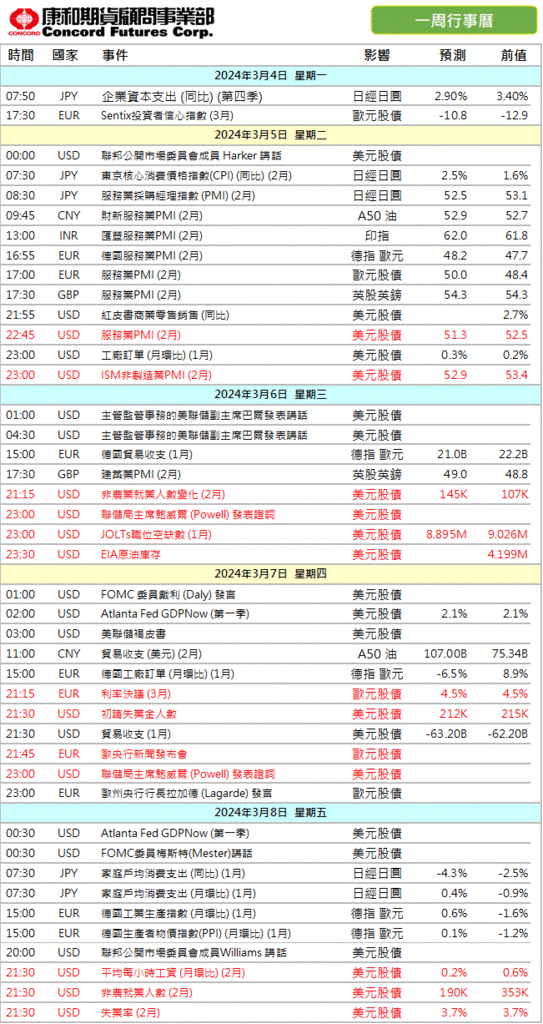 2024年‼️本週 #財經行事曆/期貨選擇權開戶/期貨營業員