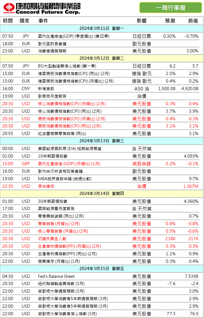 2024年‼️本週 #財經行事曆/期貨選擇權開戶/期貨營業員