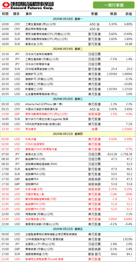 2024年‼️本週 #財經行事曆/期貨選擇權開戶/期貨營業員