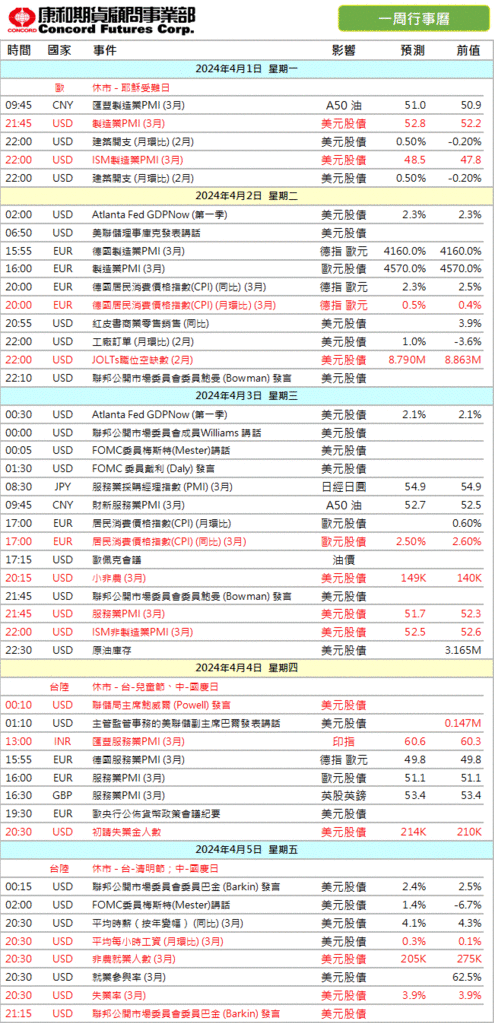 2024年‼️本週 #財經行事曆/期貨選擇權開戶/期貨營業員