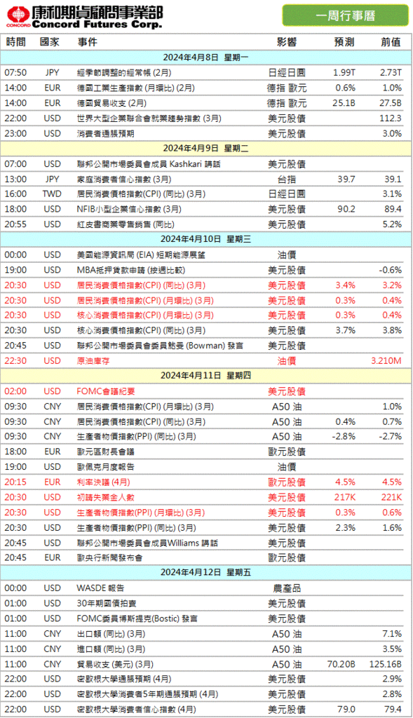 2024年‼️本週 #財經行事曆/期貨選擇權開戶/期貨營業員