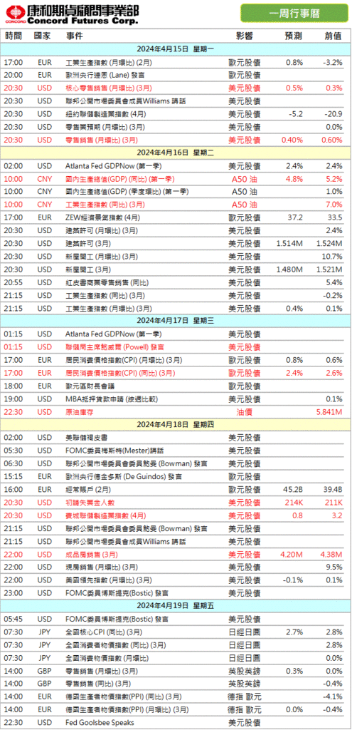 2024年‼️本週 #財經行事曆/期貨選擇權開戶/期貨營業員