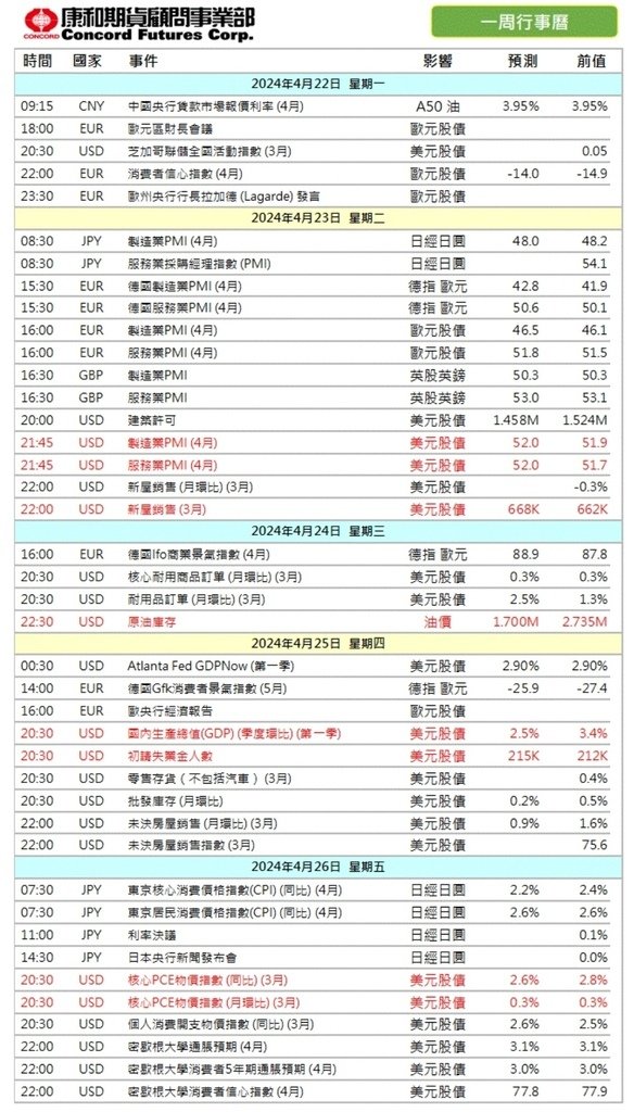 2024年‼️本週 #財經行事曆/期貨選擇權開戶/期貨營業員