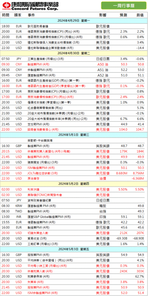 2024年‼️本週 #財經行事曆/期貨選擇權開戶/期貨營業員