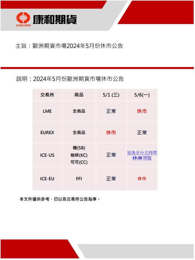 【休市公告】歐洲期貨市場2024年05月/期貨選擇權開戶/期