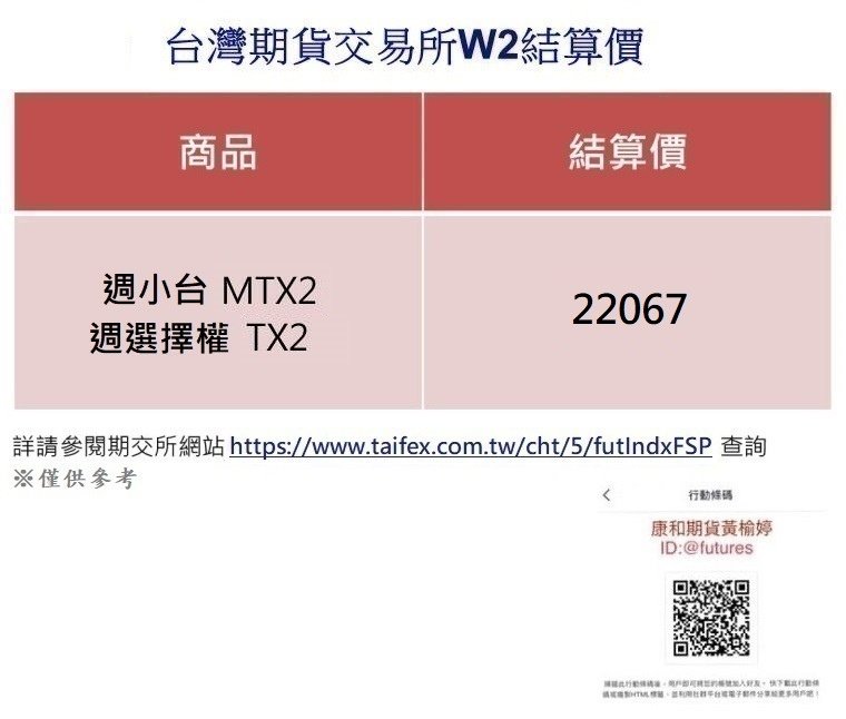 2024/06/12(三)台灣期交所6月W2結算價/期貨盤後