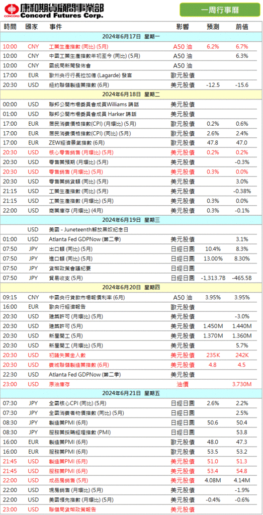 2024年‼️本週 #財經行事曆/期貨選擇權開戶/期貨營業員