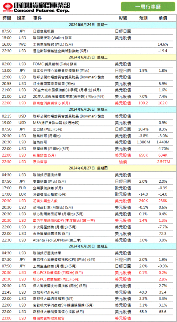 2024年‼️本週 #財經行事曆/期貨選擇權開戶/期貨營業員