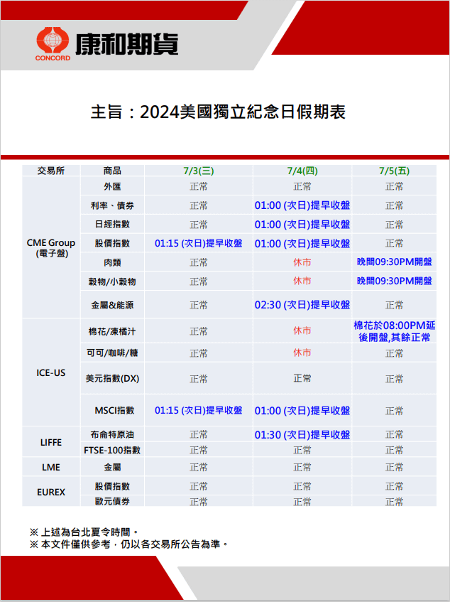 【休假公告】2024美國獨立紀念日假期表/期貨選擇權開戶/期