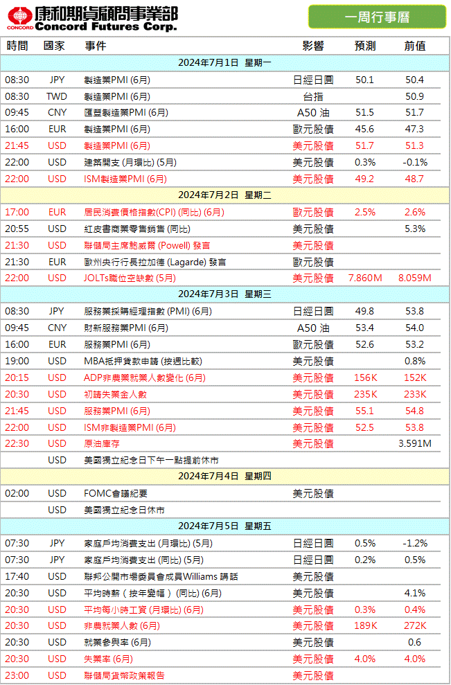 2024年‼️本週 #財經行事曆/期貨選擇權開戶/期貨營業員