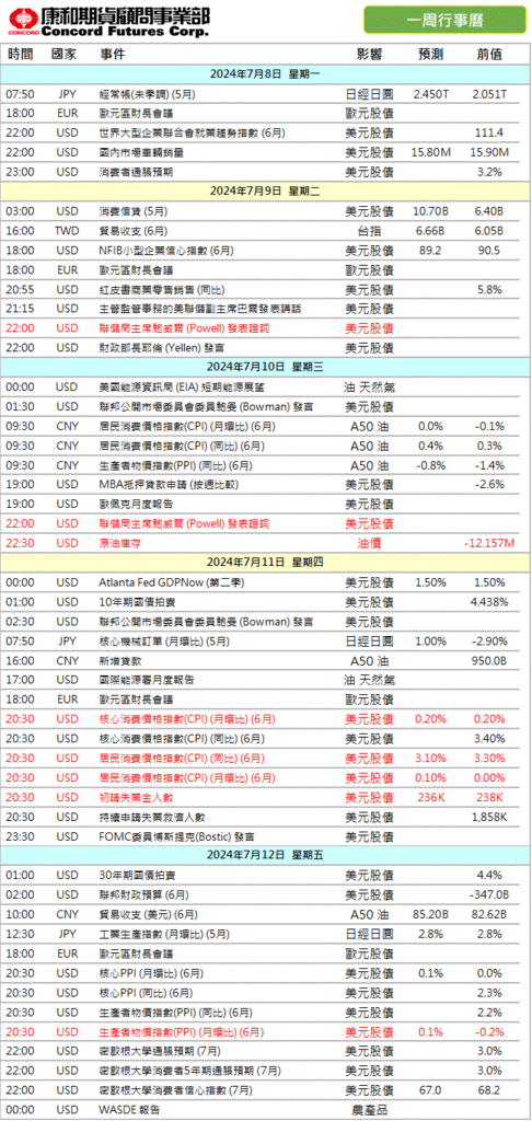 2024年‼️本週 #財經行事曆/期貨選擇權開戶/期貨營業員