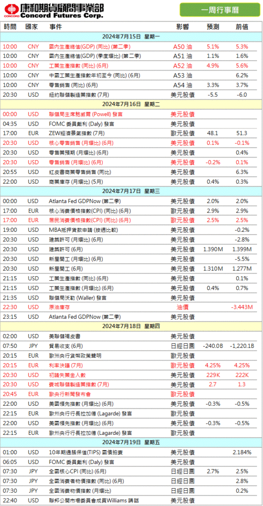 行事曆7W3.gif