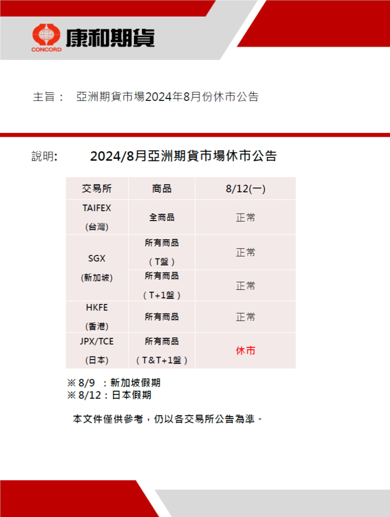 【休市公告】2024/08/12(一)亞洲期貨市場/期貨選擇