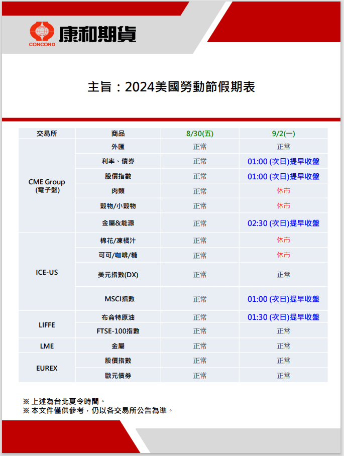 【休市公告】2024/09/02美國勞動節假期表/期貨選擇權