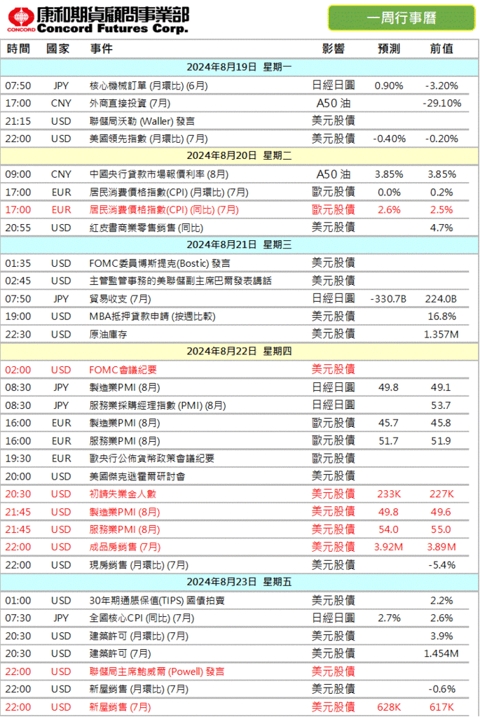 2024年‼️本週 #財經行事曆/期貨選擇權開戶/期貨營業員