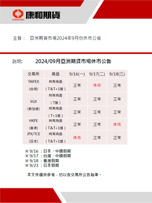 【休市公告】亞洲期貨市場9月份/期貨選擇權開戶/期貨營業員/